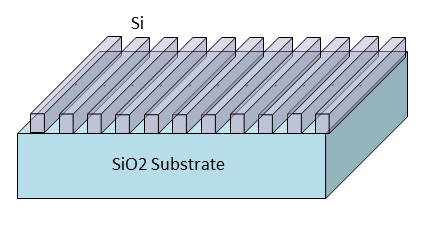 SWG structure | Synopsys