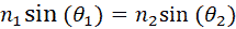 Snell's Law governing refraction | Synopsys