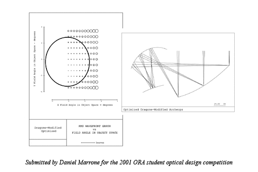 Cosmic Microwave Background (CMB) Experiments