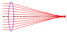 Positive or converging lens: