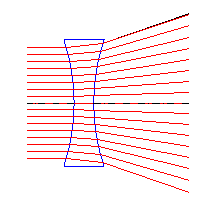 Negative or diverging lens: