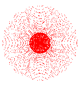 Spherical aberration