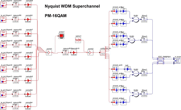 Nyquist-WDM PM-16QAM Transmission System