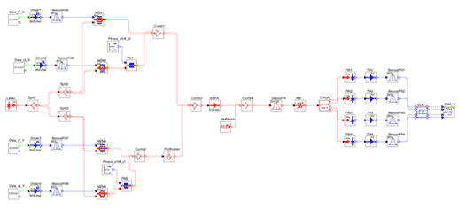 Layout for coherent PM-QPSK | Synopsys