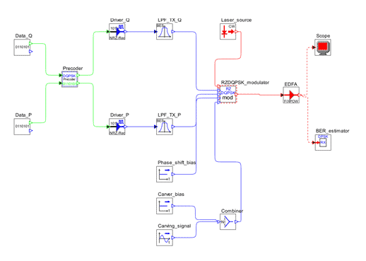 Layout for RZ-DQPSK | Synopsys