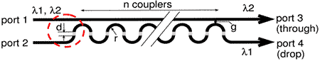 Fig. 1: Schematic of Si-wire-based cascaded ring coupler | Synopsys