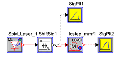  ModeSYS | Synopsys