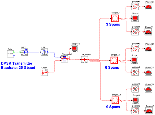 Simulation setup for in-band OSNR measurement  based on polarization splitting | Synopsys