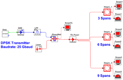 Simulation setup for in-band OSNR measurement | Synopsys