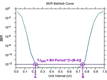 Bathtub curve | Synopsys