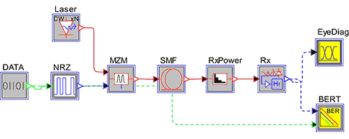 BER tester’s timingJitter parameter | Synopsys