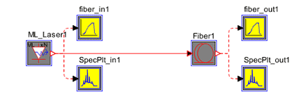 RSoft™ OptSim™ layout | Synopsys