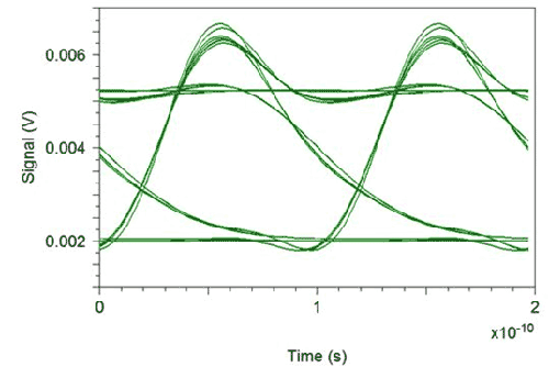 Received eye diagram for a weakly reflected signal | Synopsys