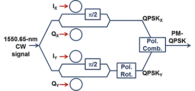 Schematic of the transmitter PIC | Synopsys