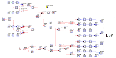 OptSim Circuit transceiver topology | Synopsys