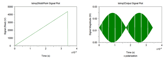 Sweep of I-FOG rotation rate and Output of detection section showing sinusoidal response | Synopsys