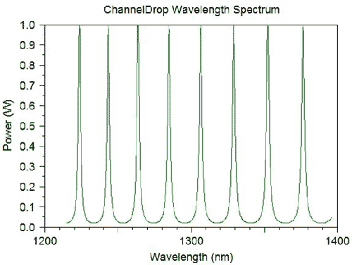 Drop spectrum | Synopsys