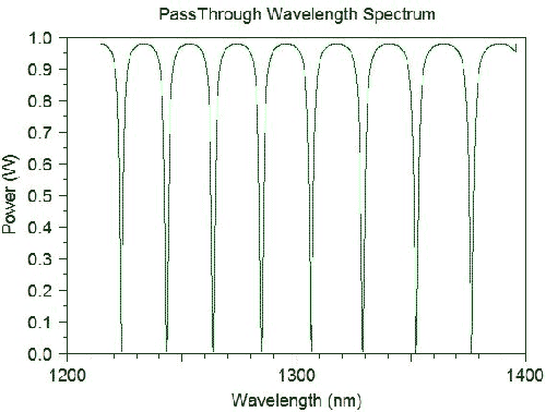Pass-through spectrum | Synopsys