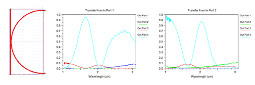 Two input ports for the waveguide-to-ring coupling | Synopsys