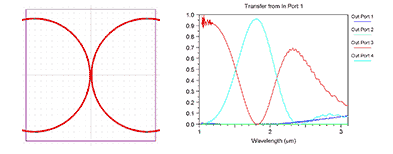 The ring-to-ring coupling | Synopsys