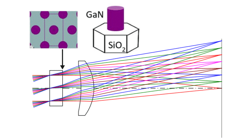 CODE V Example Model: LDM_Metalens_Basics | Synopsys